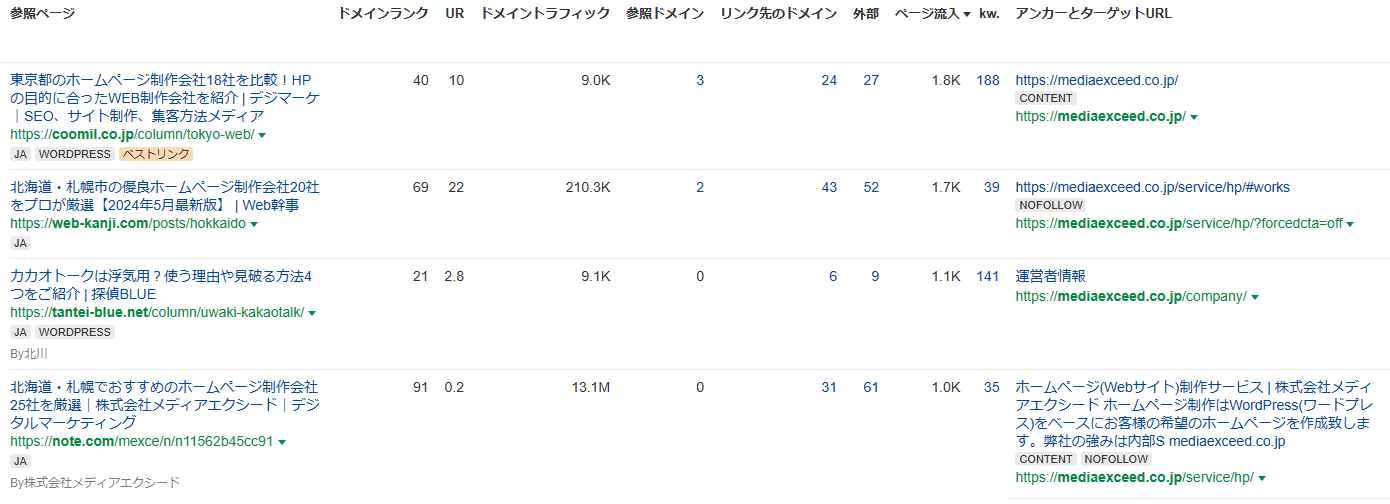 被リンクの中身