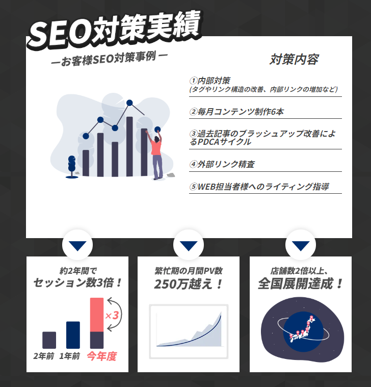 SEOメディアエクシード