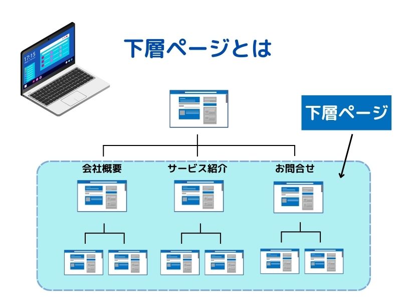 下層ページ