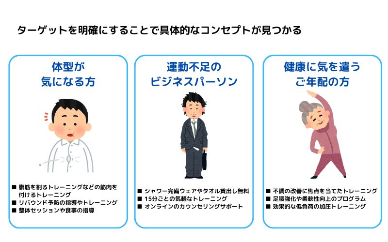 ターゲット別にコンセプト設定する