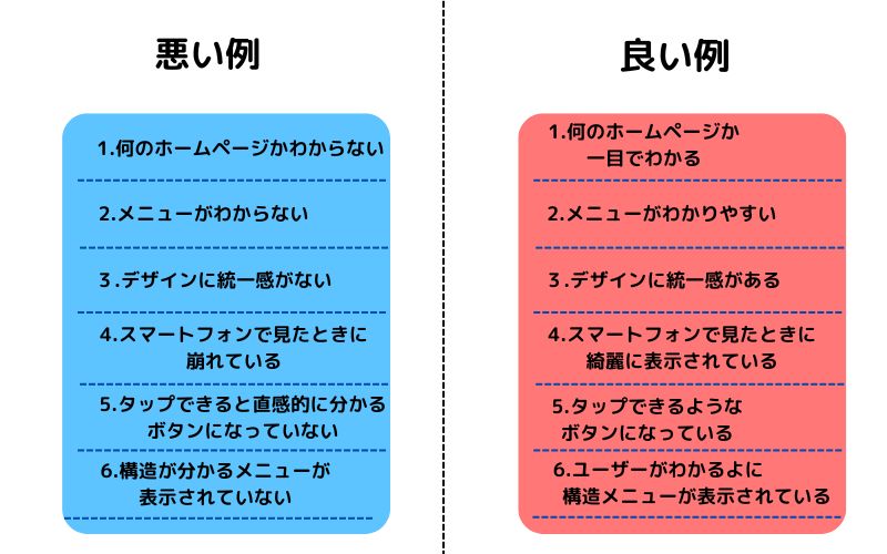 トップぺージのダメな例と良い例