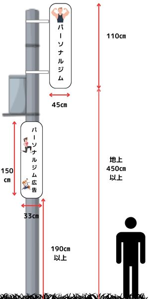 電柱広告