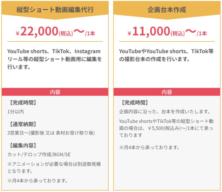 ショート動画制作代行の費用